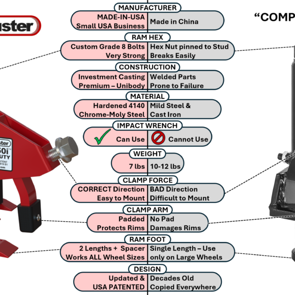 Beadbuster XB-550i
